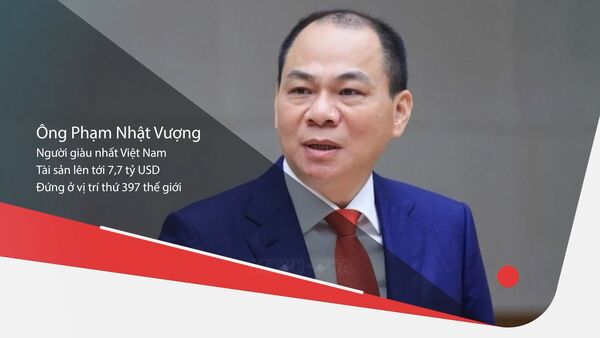 <b>Vietnam has five billionaires on global list  </b>