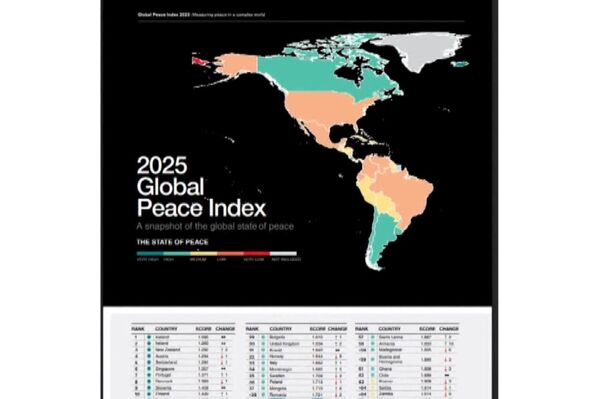 Vietnam moves up in 2025 Global Peace Index